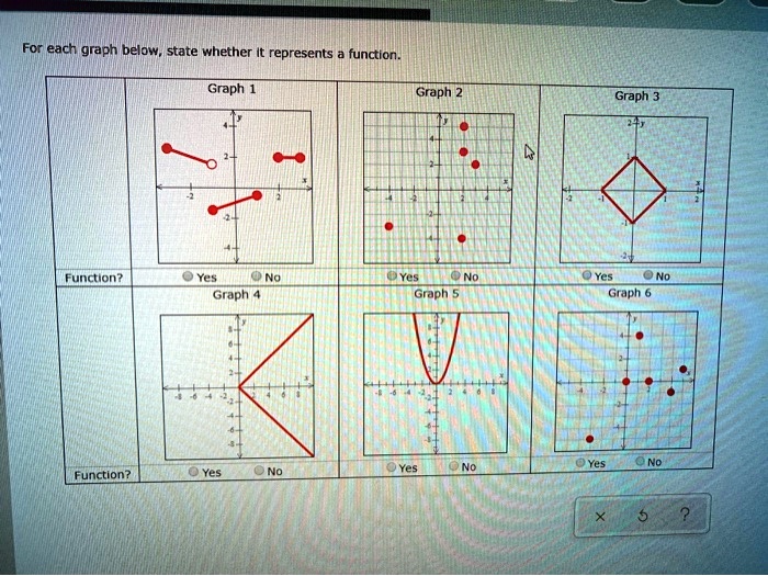 SOLVED: For Each Graph Below State Whether Represents Function Graph ...