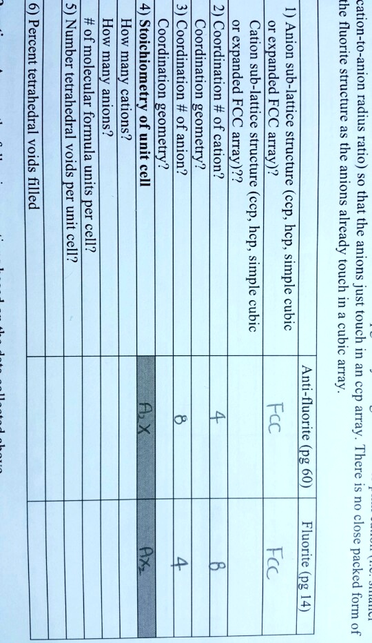 SOLVED: 4 6 Percent tetrahedral voids filled. How many anions? How many ...