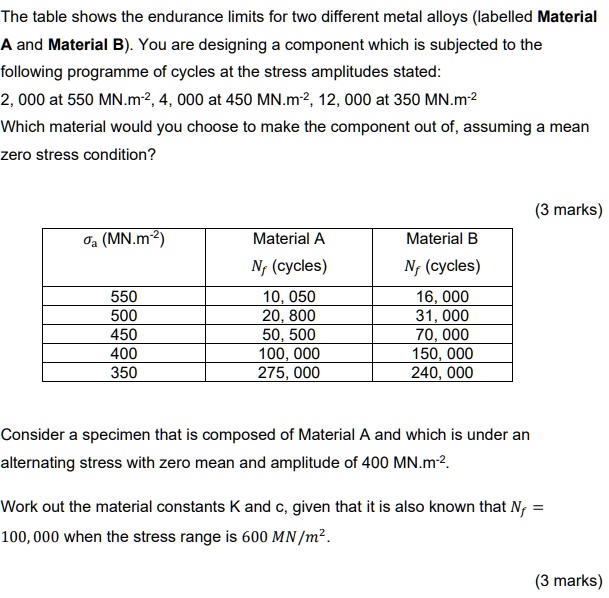 SOLVED The table shows the endurance limits for two different metal