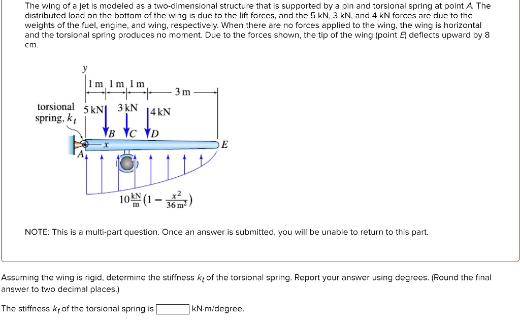 SOLVED The wing of a jet is modeled as a twodimensional structure