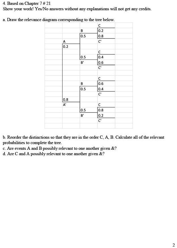4. Based on Chapter 7 # 21
Show your work! Yes/No answers without any explanations will not get any credits.

a. Draw the relevance diagram corresponding to the tree below.

A 0.2
B 0.5
C 0.2
C' 0.8
B' 0.5
C 0.4
C' 0.6
A' 0.8
B 0.5
C 0.6
C' 0.4
B' 0.5
C 0.8
C' 0.2

b. Reorder the distinctions so that they are in the order C, A, B. Calculate all of the relevant probabilities to complete the tree.
c. Are events A and B possibly relevant to one another given    ?
d. Are C and A possibly relevant to one another given    ?