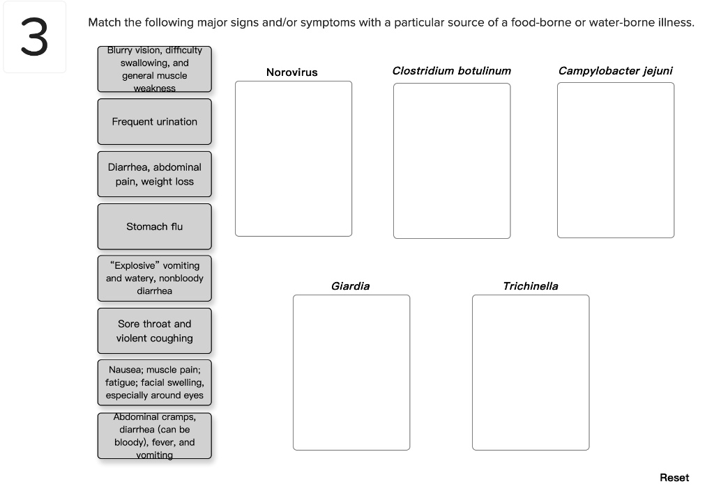 VIDEO solution Match the following major signs and/or symptoms with a