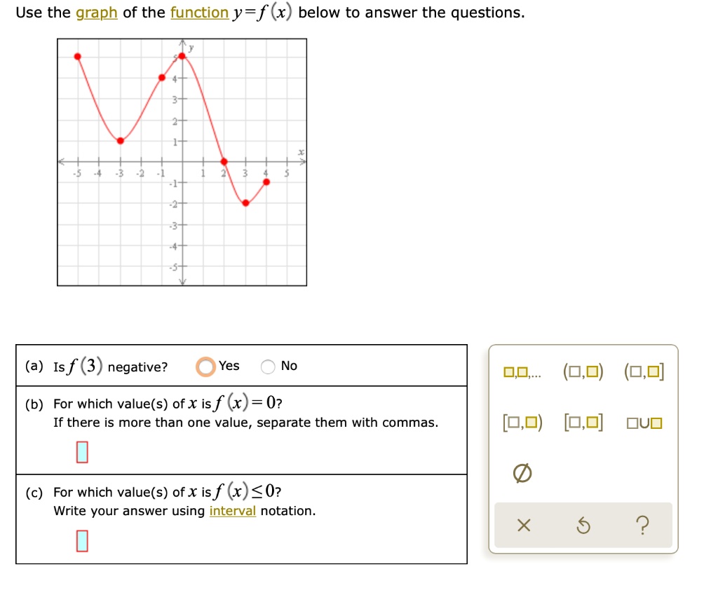 Use the graph of the function y=f(x) below to answer the questions.
(a) Is f(3) negative? Yes No
(b) For which value(s) of x is f(x)=0?
If there is more than one value, separate them with commas.
(c) For which value(s) of x is f(x)?0?
Write your answer using interval notation.
