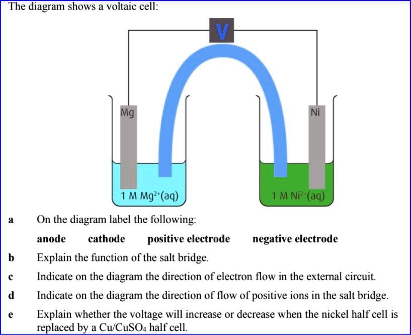 The diagram shows a voltaic cell: a On the diagram label the following ...