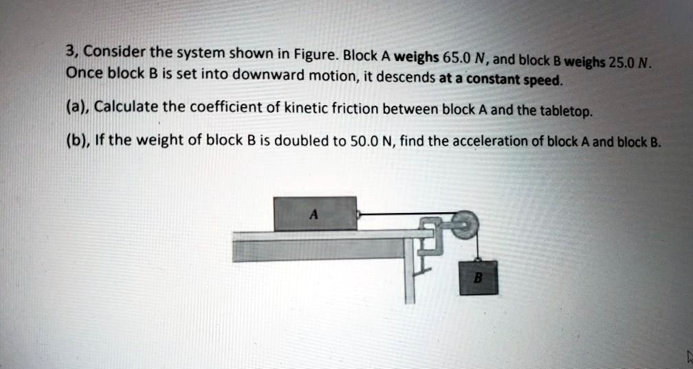 SOLVED: 3, Consider The System Shown In Figure: Block A Weighs 65.0 N ...