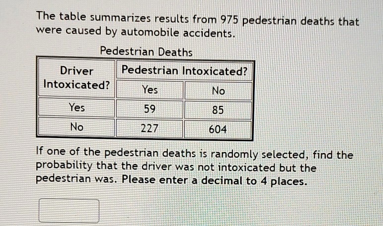 The table summarizes results from 975 pedestrian deaths that were ...