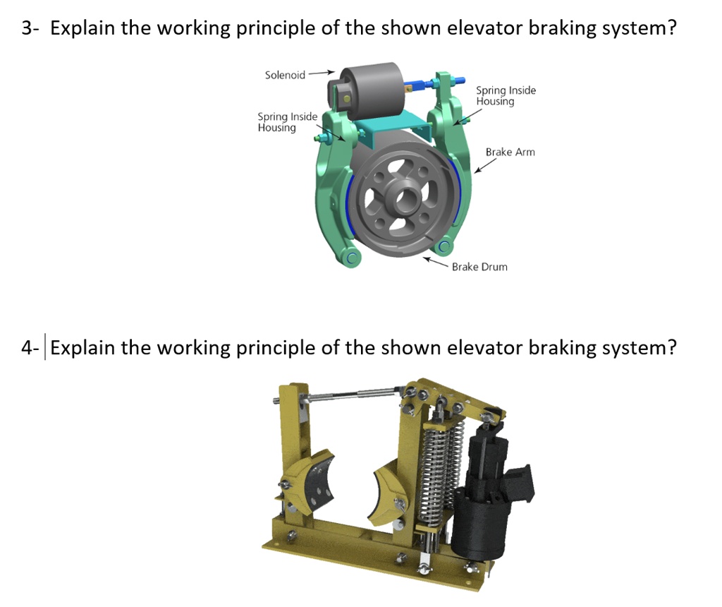 SOLVED 3 Explain the working principle of the shown elevator braking