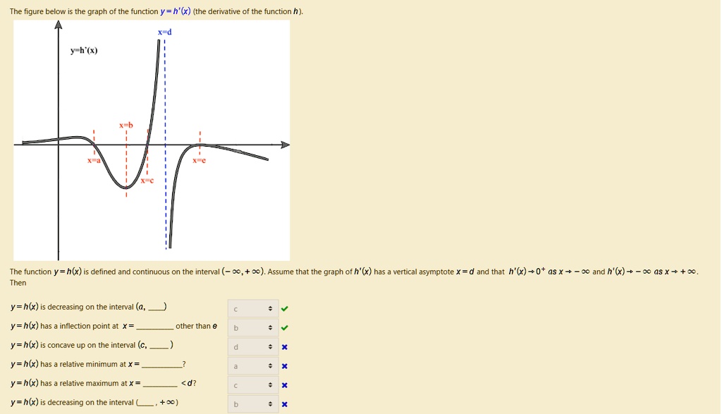 SOLVED The figure below shows the graph of the function y = h'(x) (the