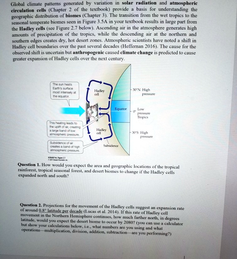 Global climate patterns generated by variation in solar radiation and atmospheric circulation cells (Chapter 2 of the textbook) provide a basis for understanding the geographic distribution of biomes (Chapter 3). The transition from the wet tropics to the seasonal temperate biomes seen in Figure 3.5A in your textbook results in large part from the Hadley cells (see Figure 2.7 below). Ascending air in the atmosphere generates high amounts of precipitation of the tropics, while the descending air at the northern and southern edges creates dry, hot desert zones. Atmospheric scientists have noted a shift in Hadley cell boundaries over the past several decades (Heffernan 2016). The cause for the observed shift is uncertain but anthropogenic caused climate change is predicted to cause greater expansion of Hadley cells over the next century. The sun heats Earth's surface most intensely at the equator. This heating leads to the uplift of air, creating a large band of low atmospheric pressure. Subsidence of air creates a band of high atmospheric pressure. Hadley cell. Equator. 30°N High pressure. 0° Low pressure Tropics. 30°S High pressure. Subsidence. Question 1. How would you expect the area and geographic locations of the tropical rainforest, tropical seasonal forest, and desert biomes to change if the Hadley cells expanded north and south? Question 2. Projections for the movement of the Hadley cells suggest an expansion rate of around 0.8° latitude per decade (Lucas et al. 2014). If this rate of Hadley cell movement in the Northern Hemisphere continues, how much farther north, in degrees latitude, would you expect the desert biome to occur by 2080? (you can use a calculator but show your calculations below, i.e., what numbers are you using and what operations—multiplication, division, addition, subtraction—are you performing?)