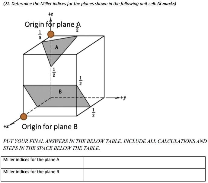 Q2. Determine the Miller indices for the planes shown in the following
