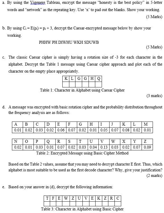 a. By using the Vigenere Tableau, encrypt the message 