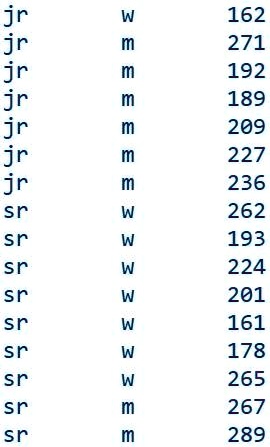 jr
W
162
jr
m
271
jr
m
192
jr
m
189
jr
m
209
jr
m
227
jr
m
236
sr
W
262
sr
W
193
sr
W
224
sr
W
201
sr
W
161
sr
W
178
sr
W
265
sr
m
267
sr
m
289