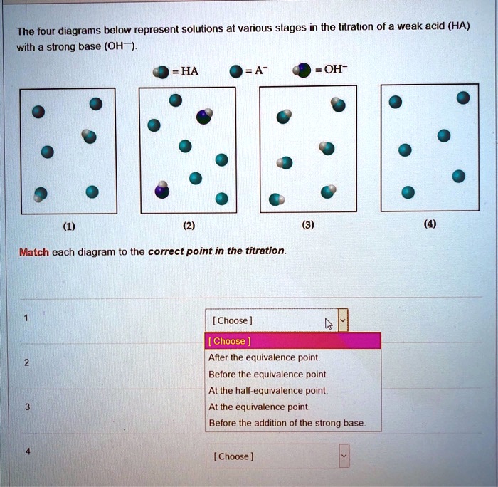 SOLVED The four diagrams below represent solutions at various stages