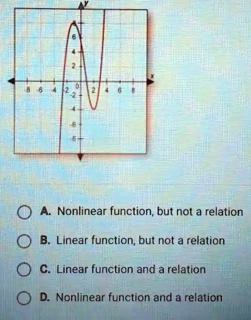 SOLVED: A. Nonlinear function; but not a relation B. Linear function ...