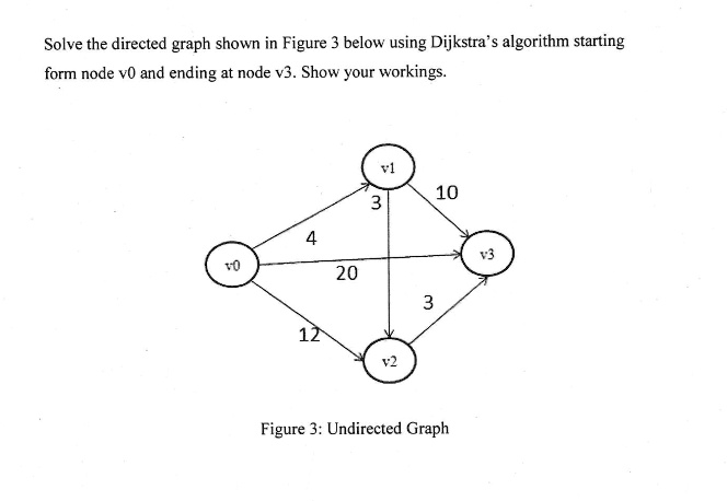 Solve the directed graph shown in Figure 3 below using Dijkstra's ...