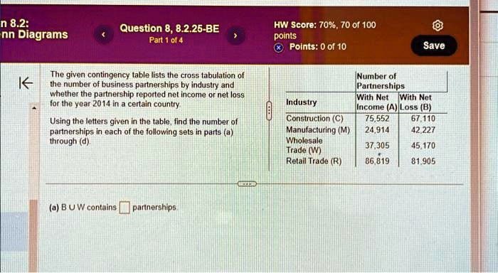 n 8.2:
nn Diagrams
<
Question 8, 8.2.25-BE
Part 1 of 4
>
The given contingency table lists the cross tabulation of
the number of business partnerships by industry and
whether the partnership reported net income or net loss
for the year 2014 in a certain country.
Using the letters given in the table, find the number of
partnerships in each of the following sets in parts (a)
through (d).
HW Score: 70%, 70 of 100
points
? Points: 0 of 10
Save
Number of
Partnerships
With Net With Net
Industry
Income (A) Loss (B)
Construction (C)
75,552
67,110
Manufacturing (M)
24,914
42,227
Wholesale
37,305
45,170
Trade (W)
Retail Trade (R)
86.819
81,905
(a) B ∪ W contains
partnerships.