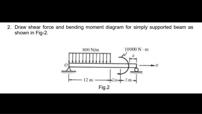 SOLVED: Draw shear force and bending moment diagram for a simply ...