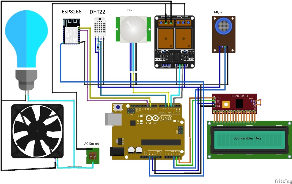 ESP8266 DHT22
PIR
AC Socket
Arduino™
MQ-2
LCD Karakter 16x2
fritzing