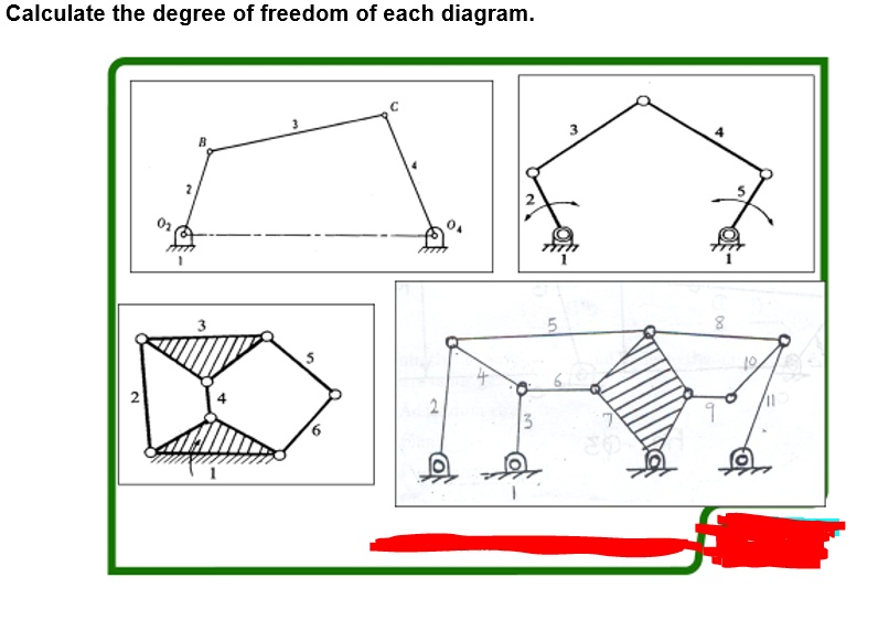 SOLVED: Calculate the degree of freedom of each diagram.