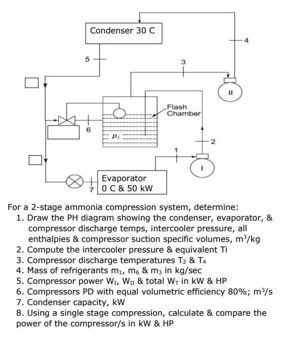 SOLVED For a 2stage ammonia compression system, determine 1. Draw