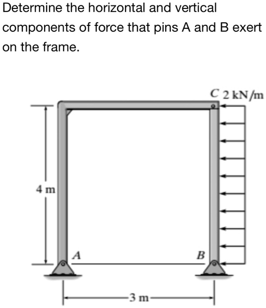 SOLVED: Determine the horizontal and vertical components of force that ...