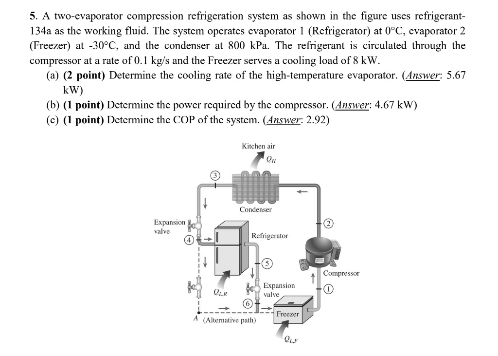 SOLVED A twoevaporator compression refrigeration system, as shown in