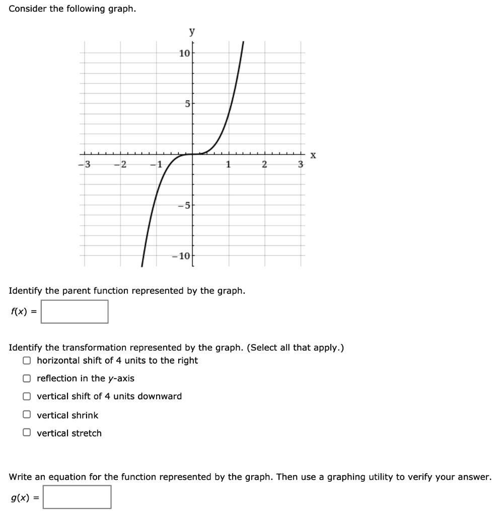 consider the following graph 10 10 identify the parent function ...