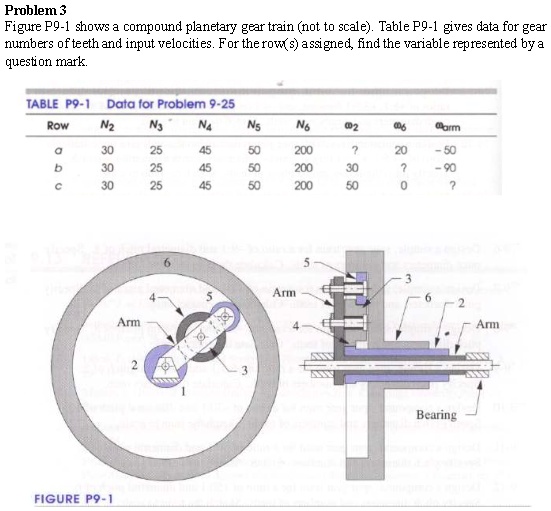 Solved In the figure below, gears B and C are a compound