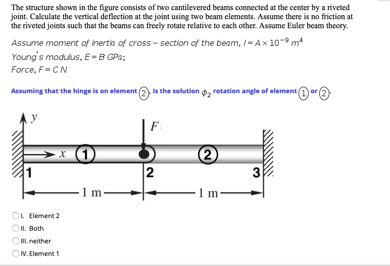 Beam Element Rotation SOLVED: The structure shown in the figure consists of two cantilevered ...