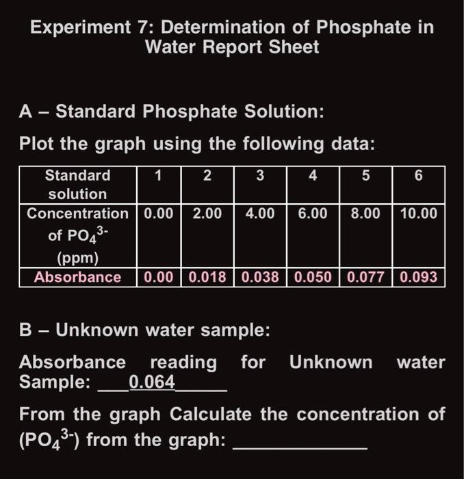 SOLVED Experiment 7 Determination of Phosphate in Water Report Sheet