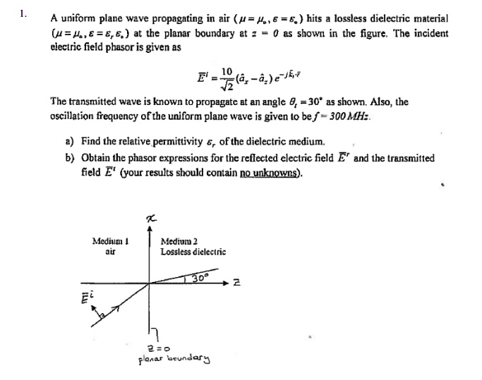 VIDEO solution: A uniform plane wave propagating in air hits a lossless ...
