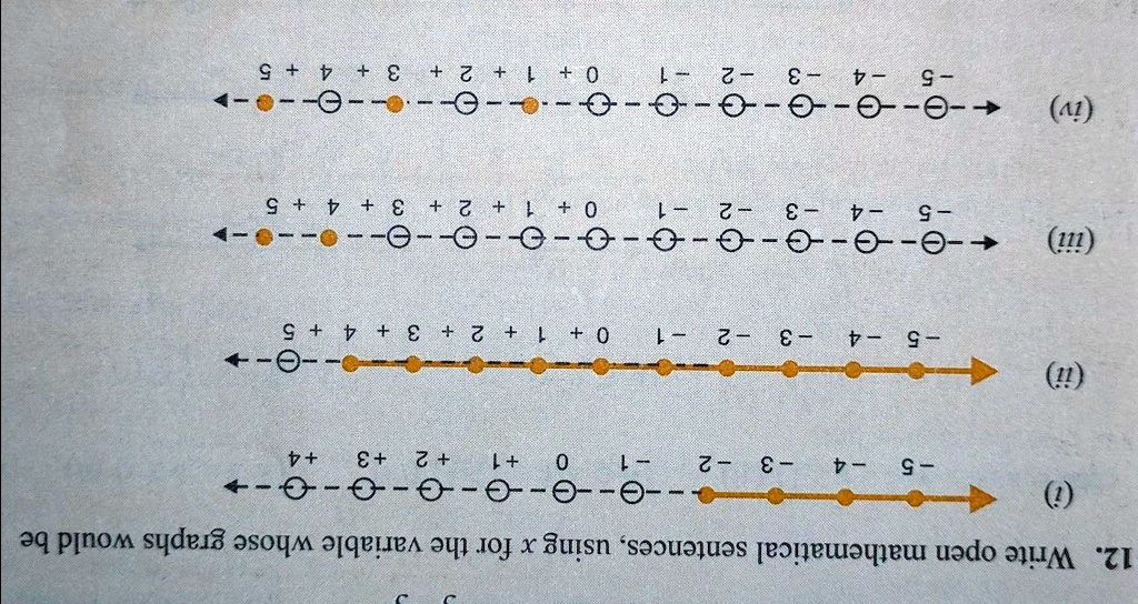 12. Write open mathematical sentences, using x for the variable whose graphs would be
(i)
?—o—o—o—o—o—o—o—o—o—o?
-5 -4 -3 -2 -1 0 +1 +2 +3 +4 +5
(ii)
?—o—o—o—o—o—o—o—o—o—o?
-5 -4 -3 -2 -1 0 +1 +2 +3 +4 +5
(iii)
?—o—o—o—o—o—o—o—o—o—o?
-5 -4 -3 -2 -1 0 +1 +2 +3 +4 +5
(iv)?—o—o—o—o—o—o—o—o—o—o?
-5 -4 -3 -2 -1 0 +1 +2 +3 +4 +5