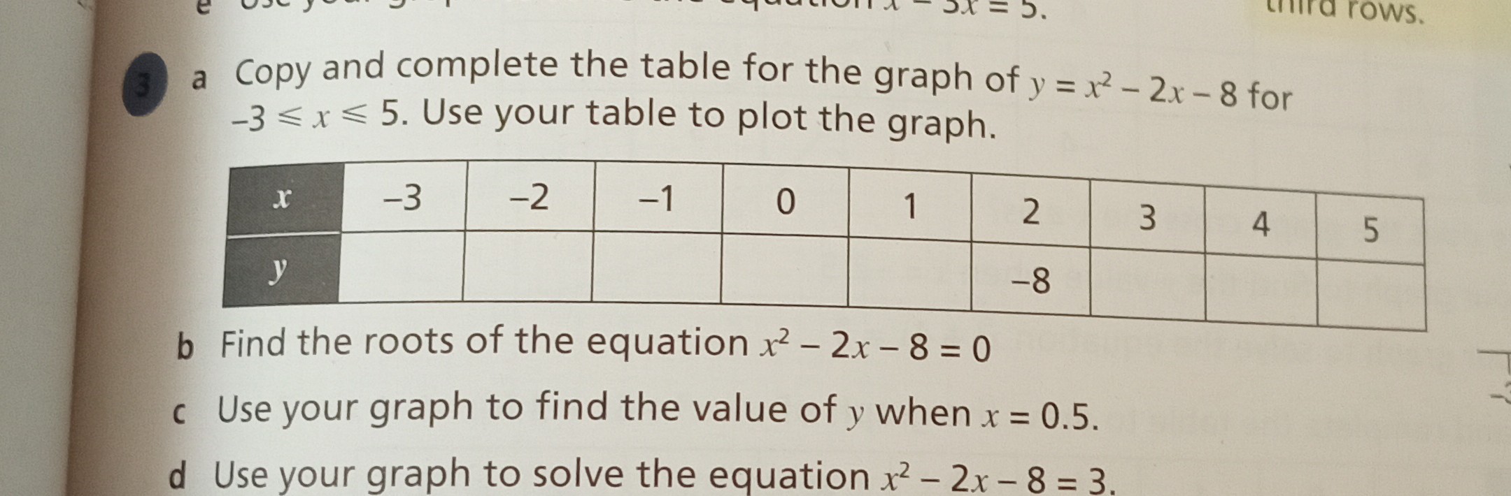 3. a Copy and complete the table for the graph of y=x^2-2 x-8 for -3 ⩽ x ⩽ 5. Use your table to plot the graph.

x     -3     -2     -1     0     1     2     3     4     5 

y                         -8             


b Find the roots of the equation x^2-2 x-8=0
c Use your graph to find the value of y when x=0.5.
d Use your graph to solve the equation x^2-2 x-8=3.