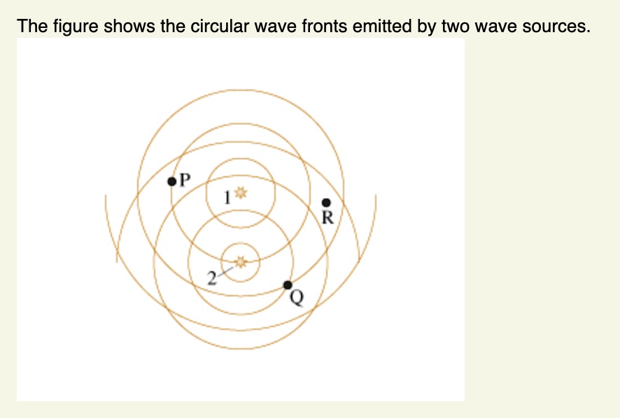 The figure shows the circular wave fronts emitted by two wave sources.