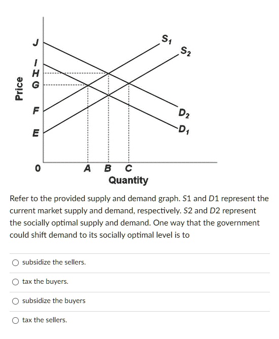 nd diagram (graph) price b e a d c d1 d0 quantity 26.... h price g f d2 d e 0 abc quantity refer to the provided supply and ...