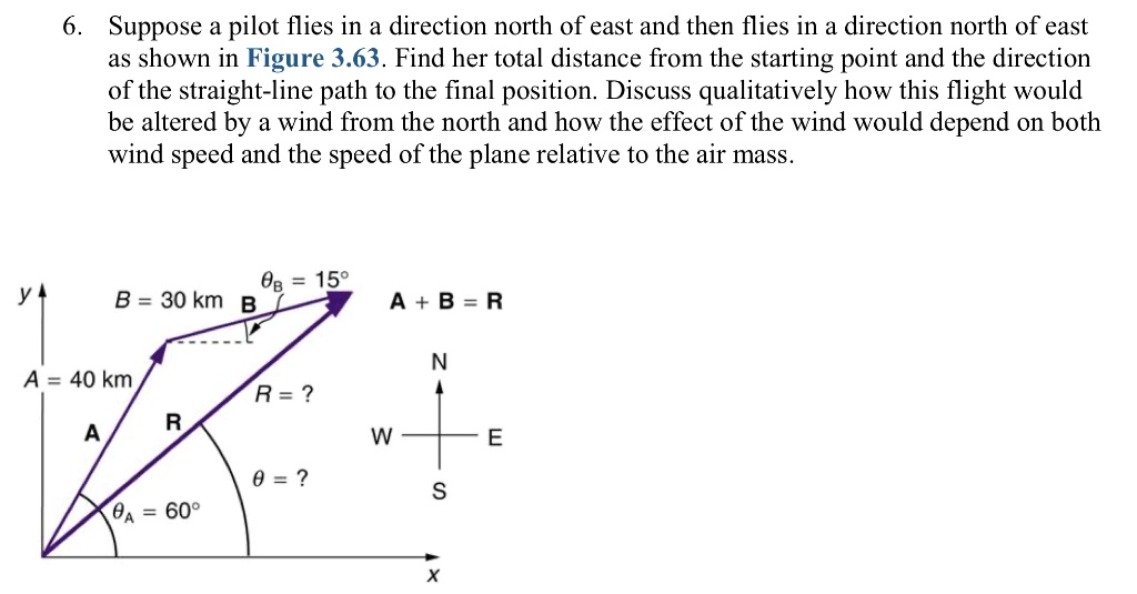 Suppose pilot flies in a direction north of east and … SolvedLib
