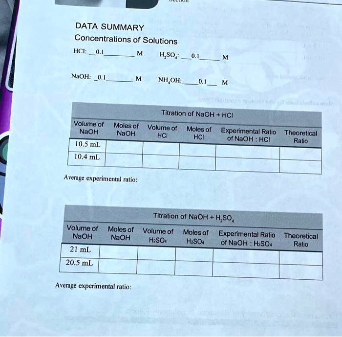 SOLVED DATA SUMMARY Concentrations of Solutions HCI H2SO4 NaOH NH4OH