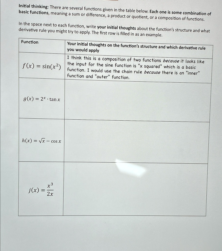 Initial thinking: There are several functions given in the table below. Each one is some combination of
basic functions, meaning a sum or difference, a product or quotient, or a composition of functions.
In the space next to each function, write your initial thoughts about the function's structure and what
derivative rule you might try to apply. The first row is filled in as an example.
Function
f(x) = sin(x²)
Your initial thoughts on the function's structure and which derivative rule
you would apply
I think this is a composition of two functions because it looks like
the input for the sine function is ẍ squaredẅhich is a basic
function. I would use the chain rule because there is an ïnnerf̈unction and öuterf̈unction.
g(x) = 2x tan x
h(x) = √(x) - cos x
x³
j(x) = 
2x