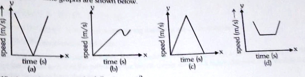 ? speed (m/s) time (s) (a) X speed (m/s) shown below. time...