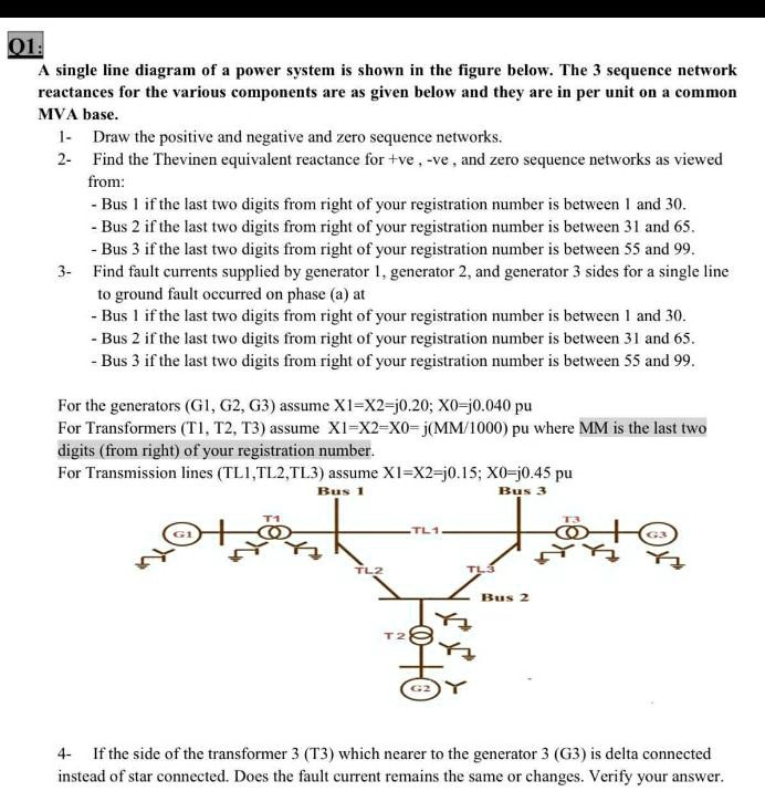 SOLVED A single line diagram of a power system is shown in the figure