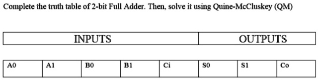 SOLVED: The whole truth table (32 lines) Complete the truth table of 2 ...