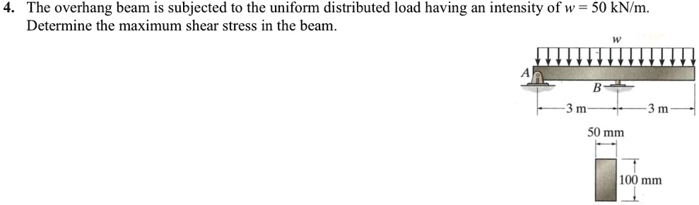 The overhang beam is subjected to the uniform distributed load having ...