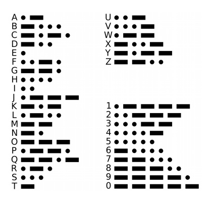 SOLVED: Write a program for the microcontroller that flashes the Morse ...