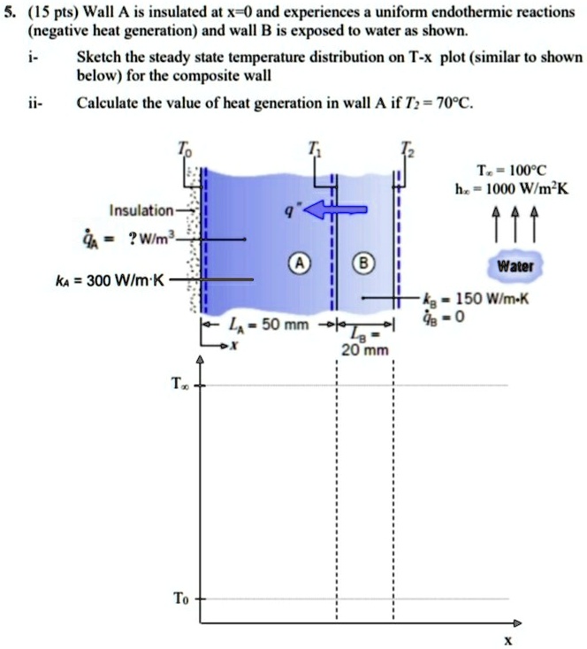 SOLVED Wall A is insulated at x=0 and experiences a uniform