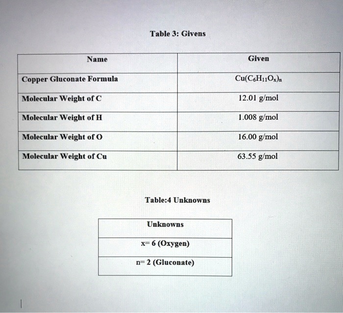 Solved Table 3 Givens Nane Given Copper Gluconate Formula Cu Cohnoxh Molecular Weight Of A 12 01 G Mol Molecular Weight Of H 1 008 G Mol Molecular Weight Of 0 16 00 G Mol Molecular Weight Of Cu 63 55