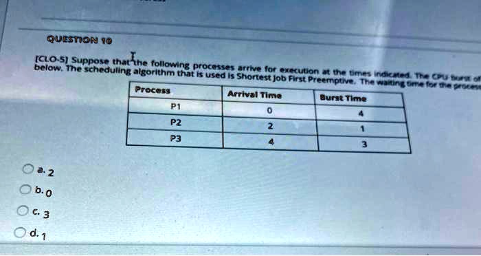 SOLVED: Suppose that the following processes arrive for execution at ...