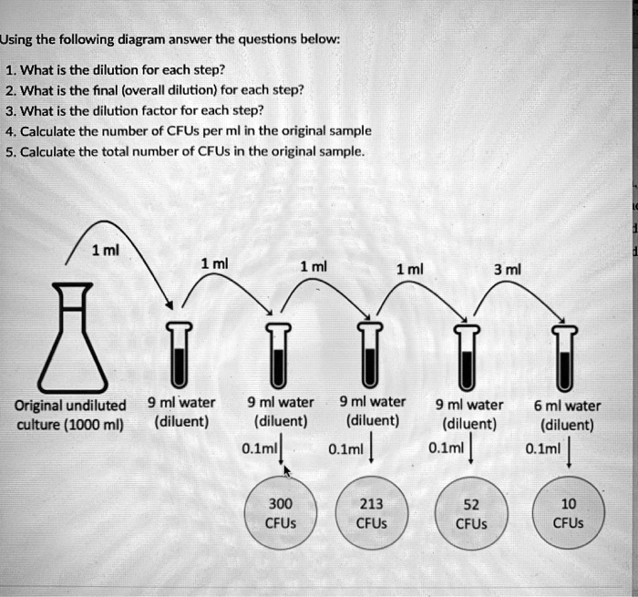 SOLVED Using the following diagram, answer the questions below 1