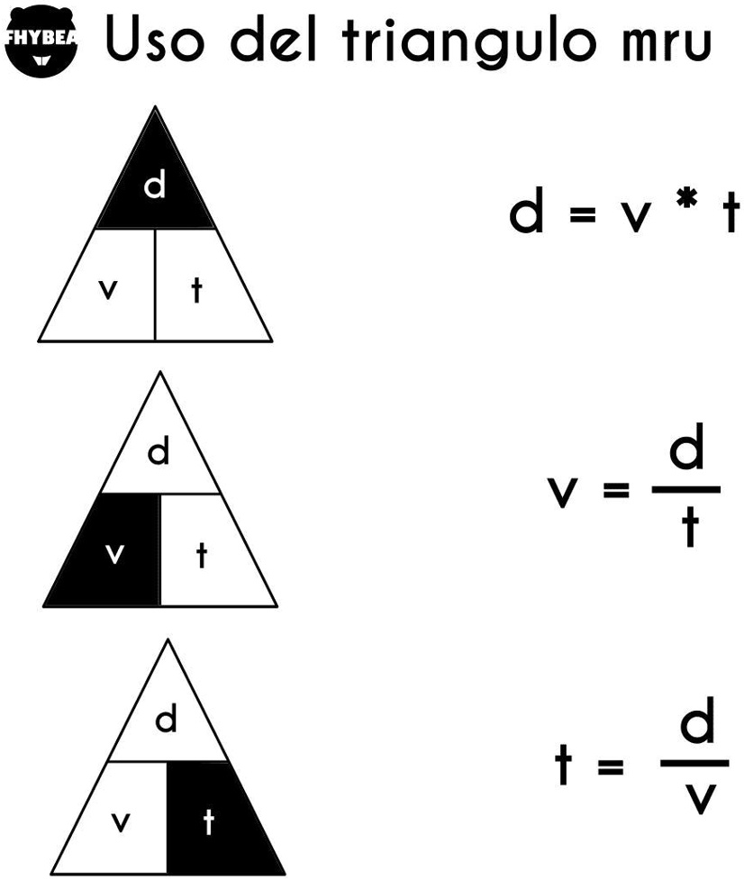 SOLVED: Un tanque avanza con MRU a 5 m/s durante 20 segundos .Calcular ...