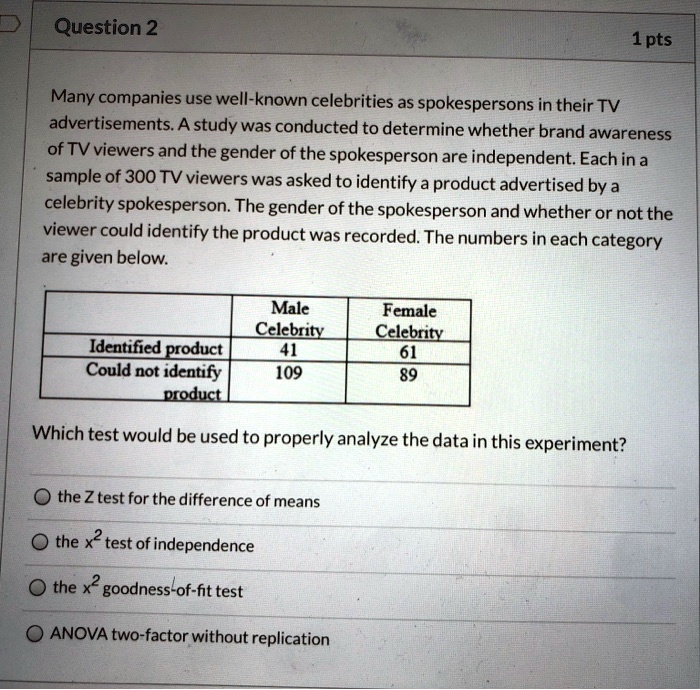 SOLVED: Question 2 1pts Many companies use well-known celebrities as