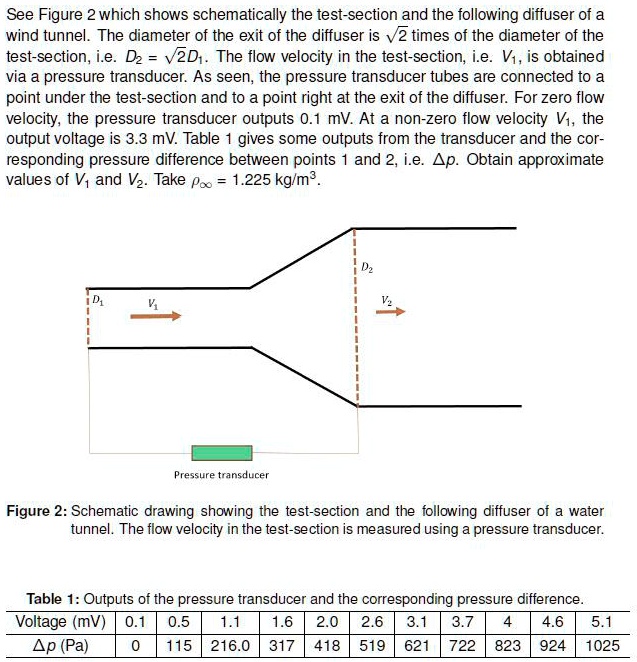 SOLVED: See Figure 2, which shows schematically the test section and ...